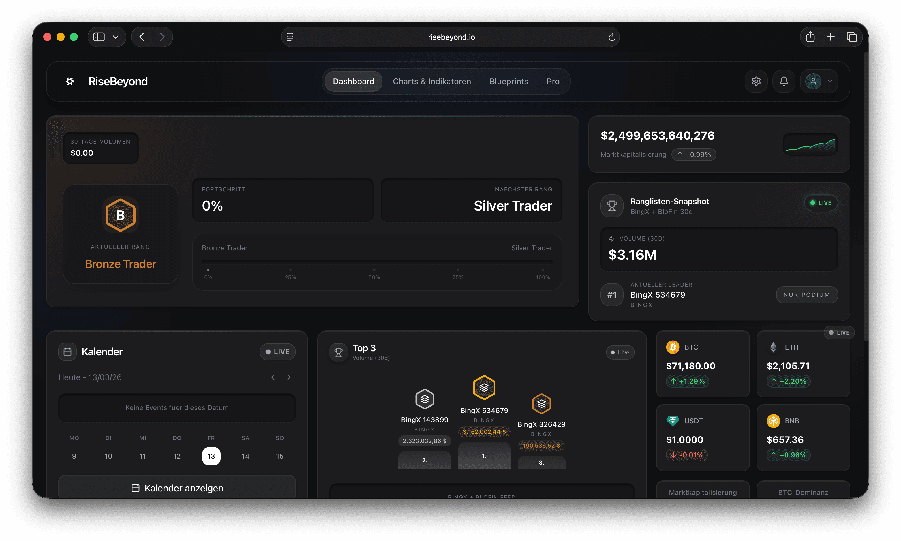 RiseBeyond Dashboard